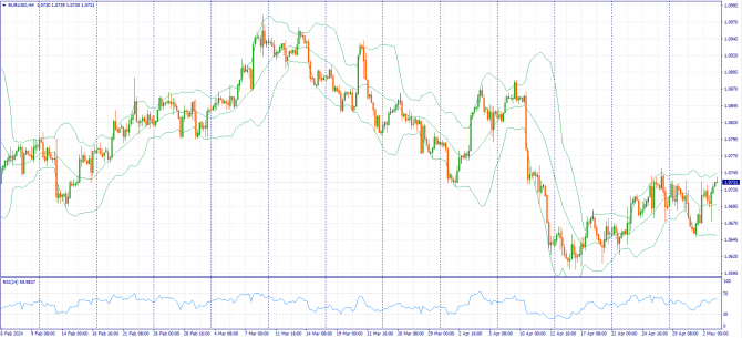     03.05.2024 EURUSD